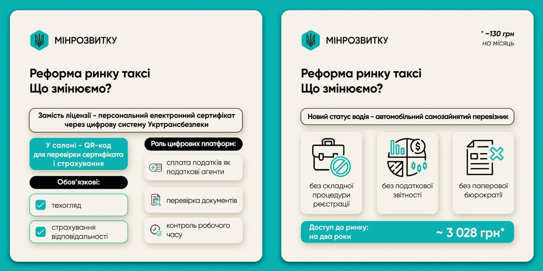 Реформа такси, детали - что изменится для водителей в Украине в 2026 году Реформа такси, детали - что изменится для водителей в Украине в 2026 году