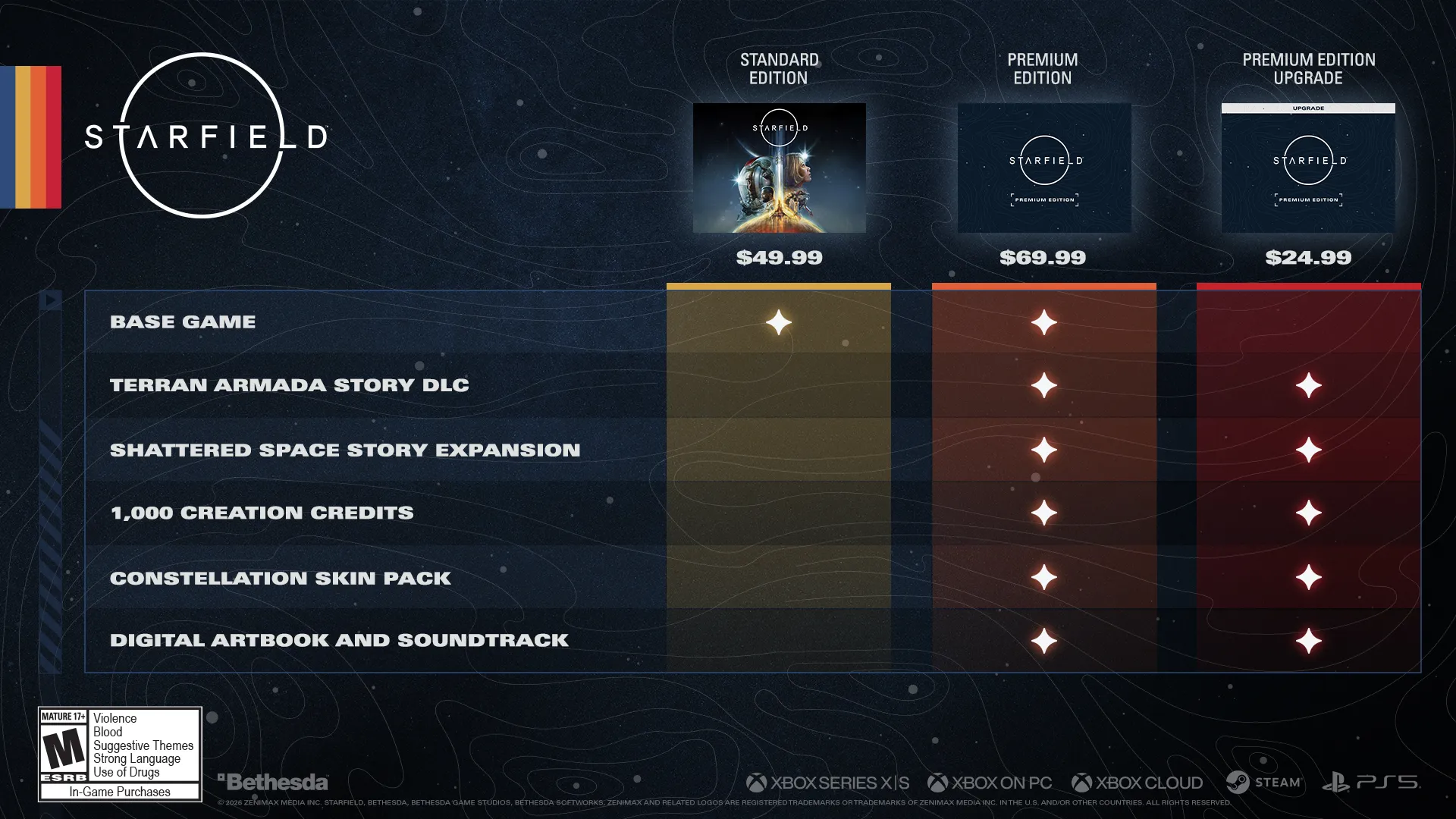 Starfield ціна на PS 5 Starfield ціна на PS 5