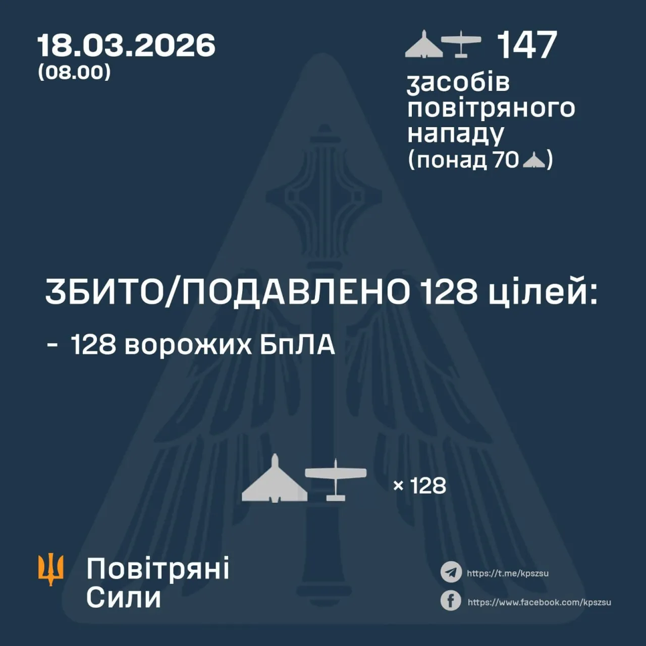 Сколько Шахедов сбили 18 марта Сколько Шахедов сбили 18 марта