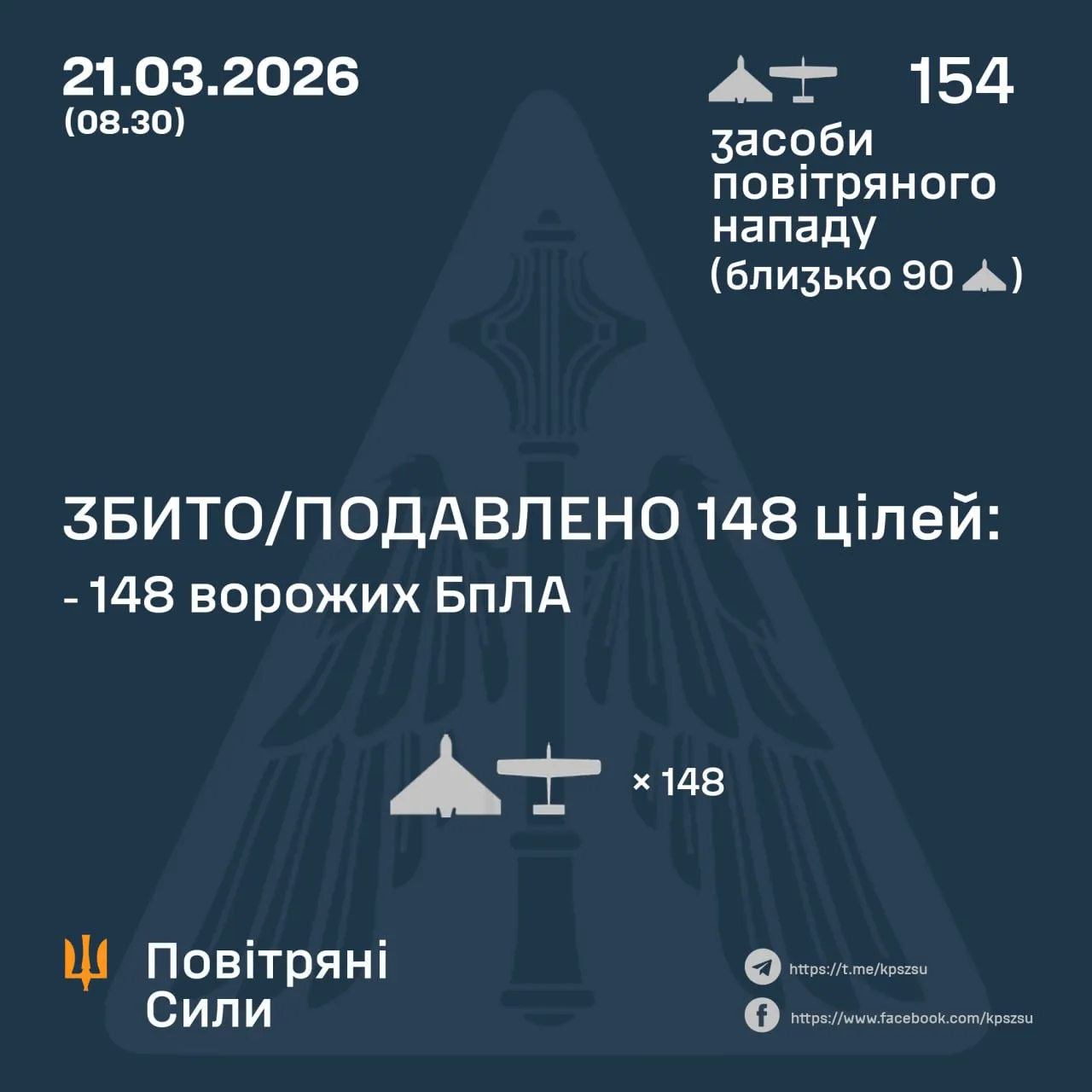 Збиті цілі 21 березня Збиті цілі 21 березня