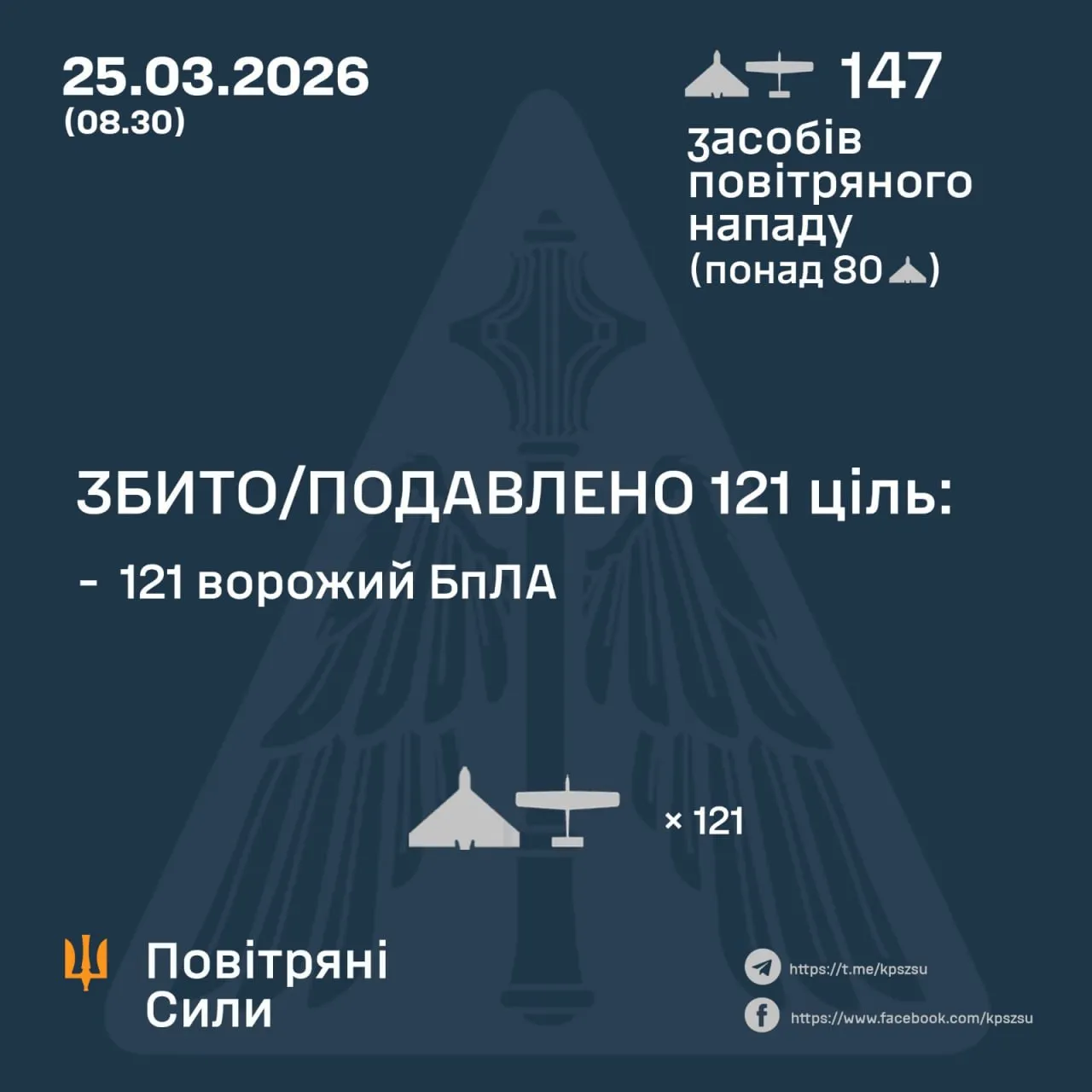 Сколько целей летело на Украину ночью Сколько целей летело на Украину ночью