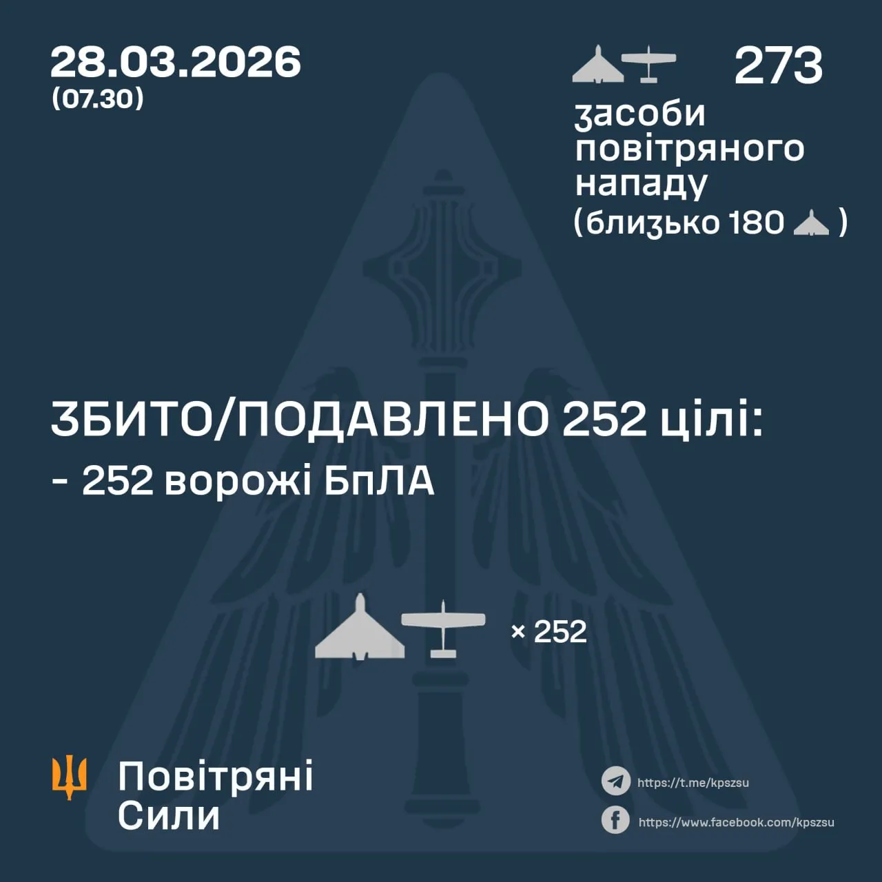 Сбитые Шахеды 28 марта 2026 года