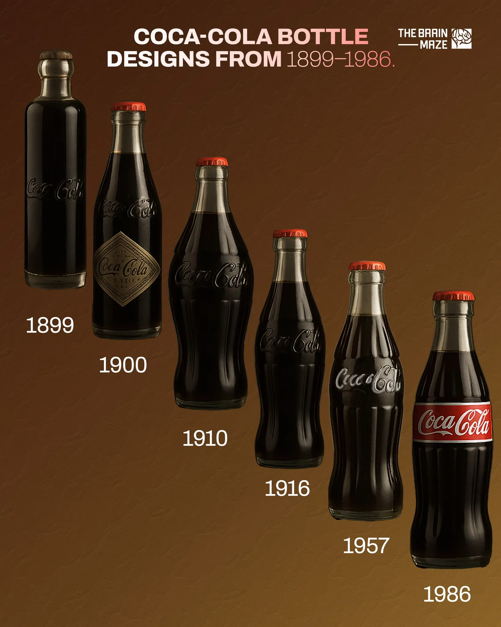 Сoca Cola История бутылки Сoca Cola История бутылки