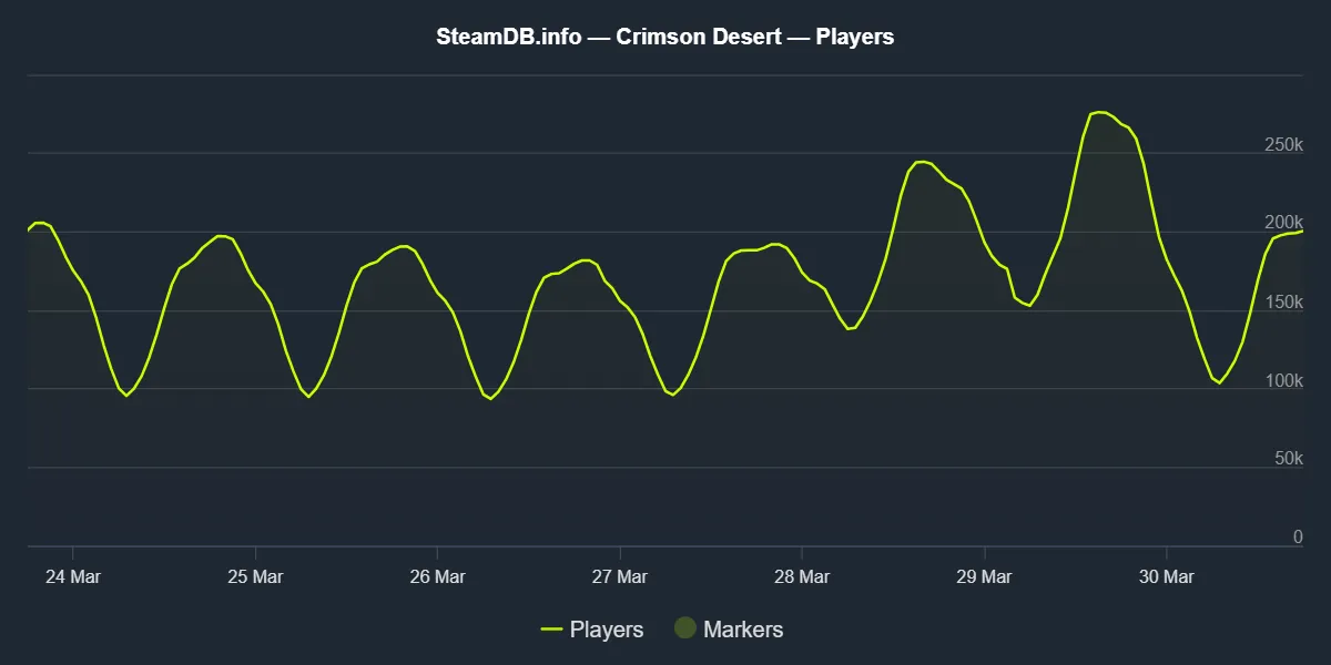 Crimson Desert 