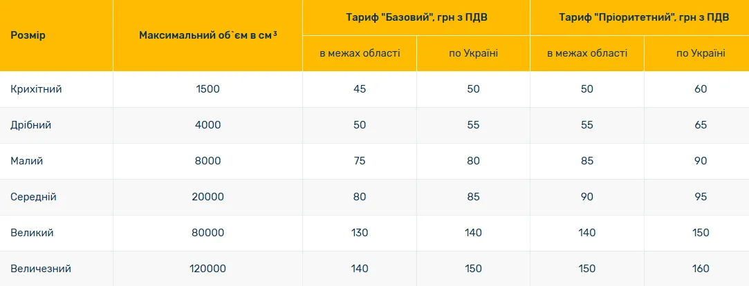 Укрпошта підіймає ціни - які нові тарифи на доставку посилок з 1 квітня 2026 року Укрпошта підіймає ціни - які нові тарифи на доставку посилок з 1 квітня 2026 року