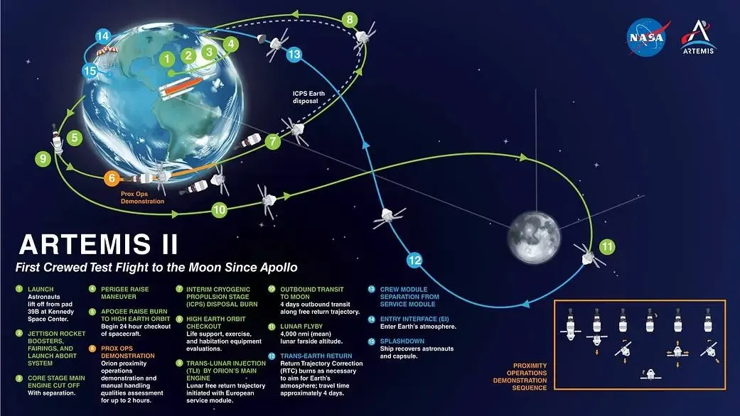Artemis 2