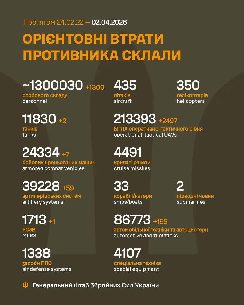 Втрати Росії Втрати Росії