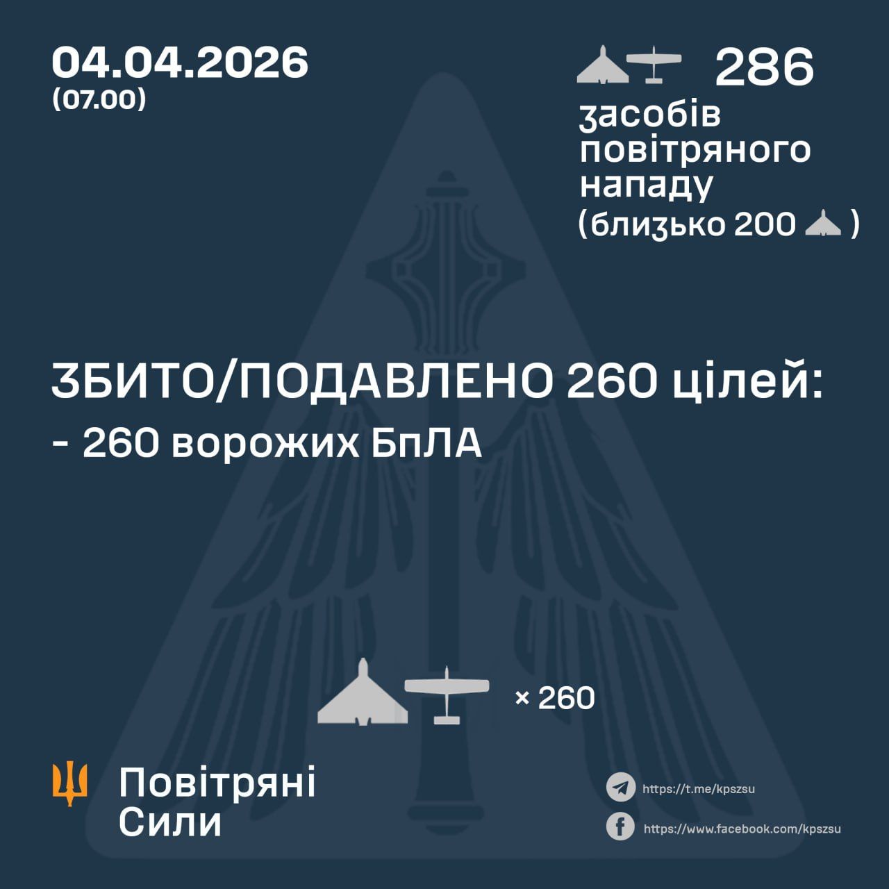 Збиті Шахеди 4 квітня 2026 року