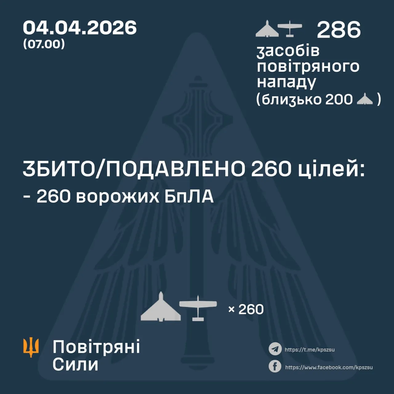 Сбитые Шахеды 4 апреля 2026 года Сбитые Шахеды 4 апреля 2026 года