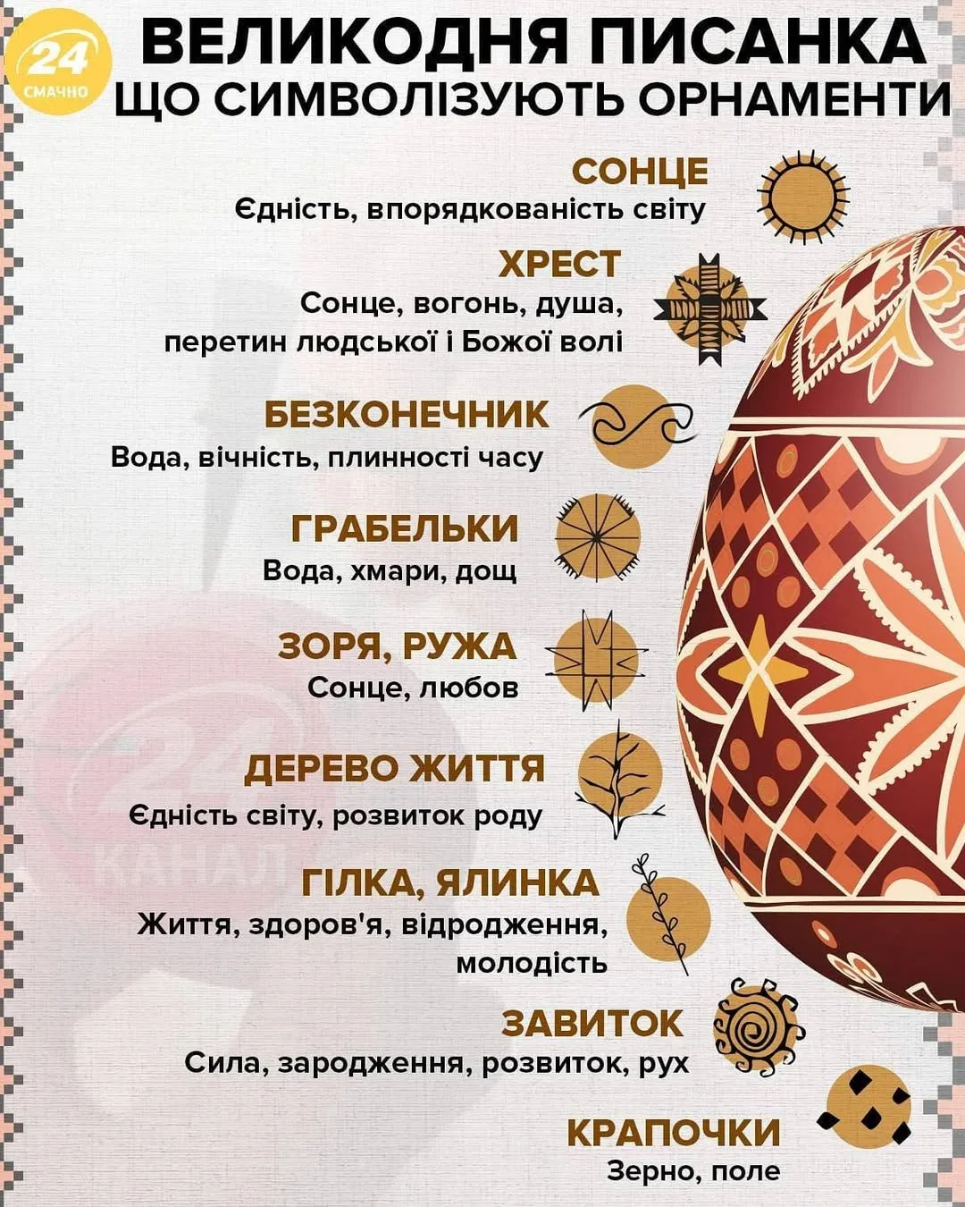 Что символизируют орнаменты на писанке Что символизируют орнаменты на писанке