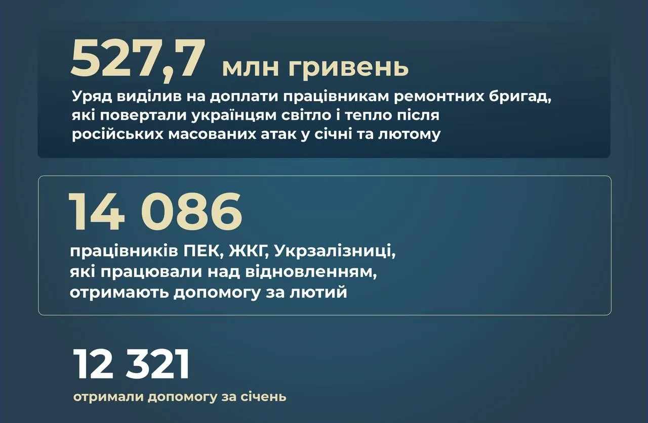 Додаткові виплати енергетикам 2026 - Україна завершила опалювальний сезон