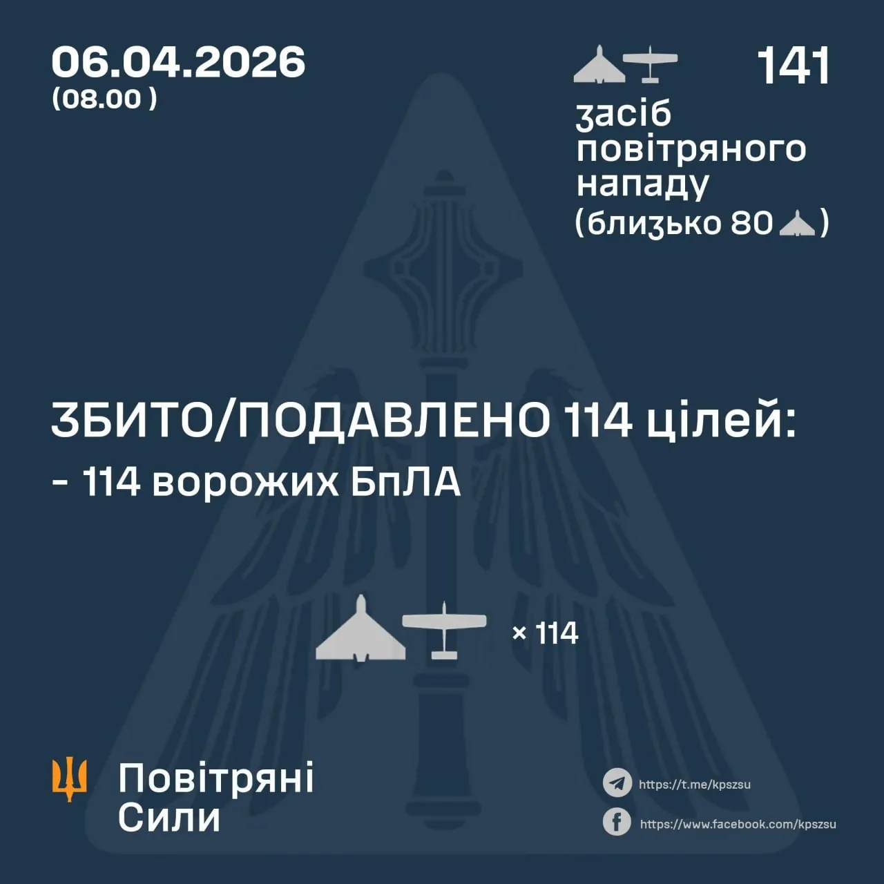 Результат роботи ППО у ніч на 6 квітня / Інфографіка ПС ЗСУ Результат роботи ППО у ніч на 6 квітня / Інфографіка ПС ЗСУ