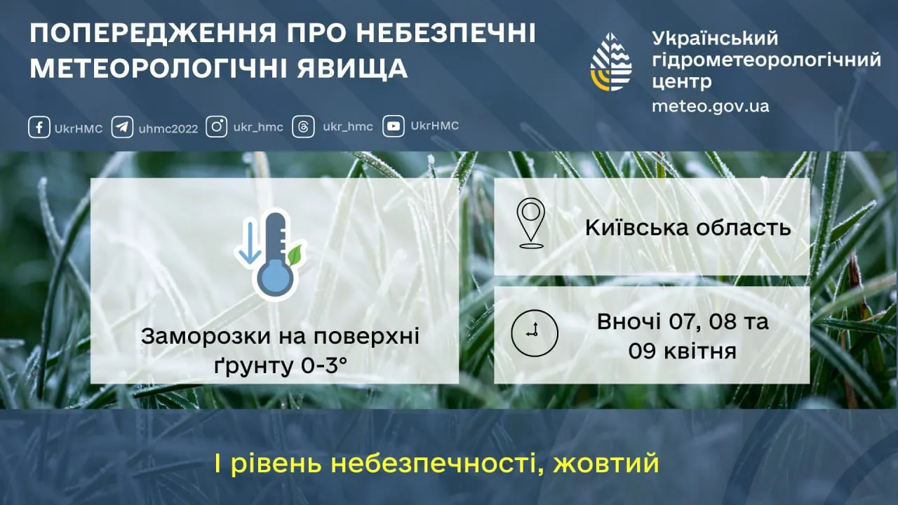 Заморозки в Киевской области