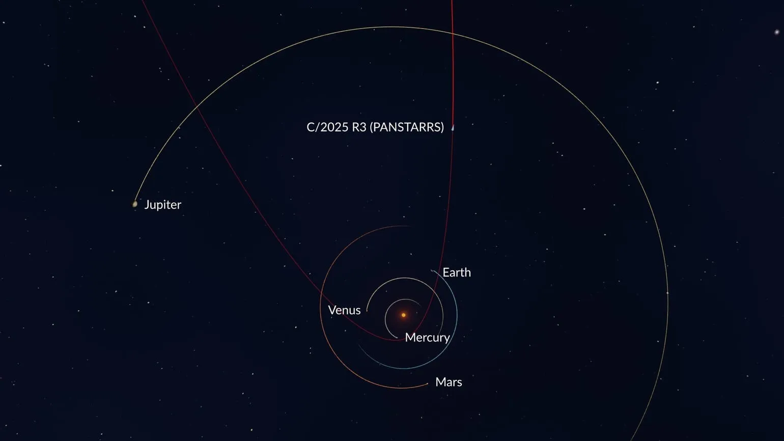 Траектория кометы C/2025 R3 (PanSTARRS)