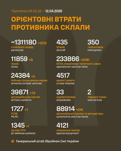 Потери врага на 12 апреля / Инфографика Генштаба