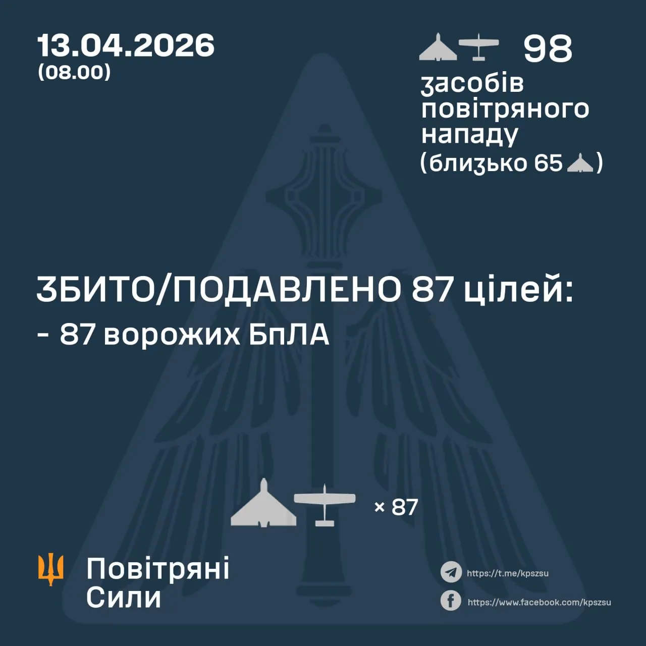 Работа ПВО в ночь на 13 апреля / Инфографика ПС ВСУ Работа ПВО в ночь на 13 апреля / Инфографика ПС ВСУ