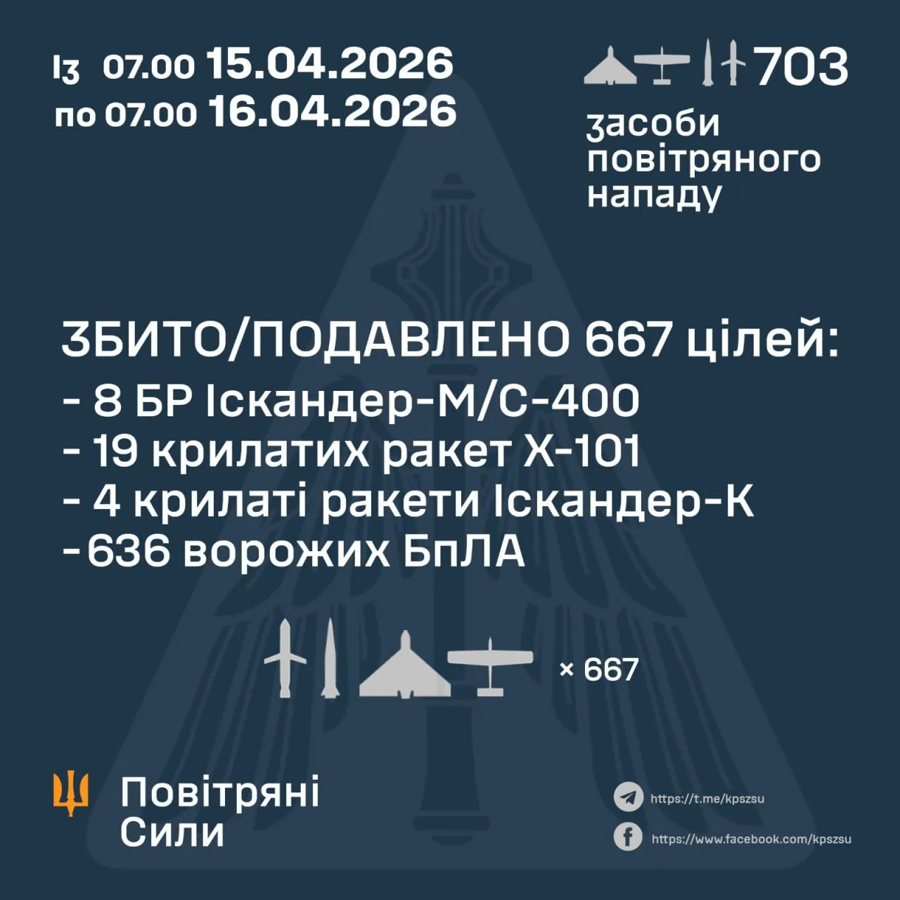 Робота ППО 15 і 16 квітня 2026 Робота ППО 15 і 16 квітня 2026