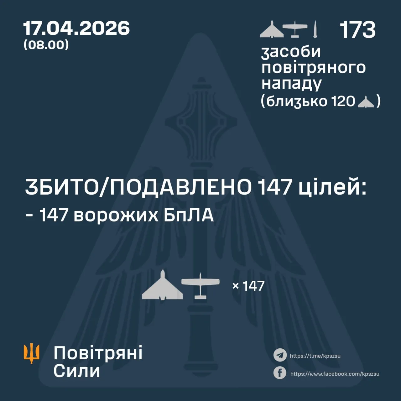 Результати роботи ППО