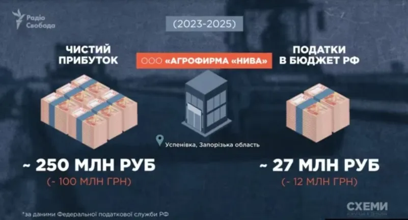 Які податки у бюджет Росії Які податки у бюджет Росії