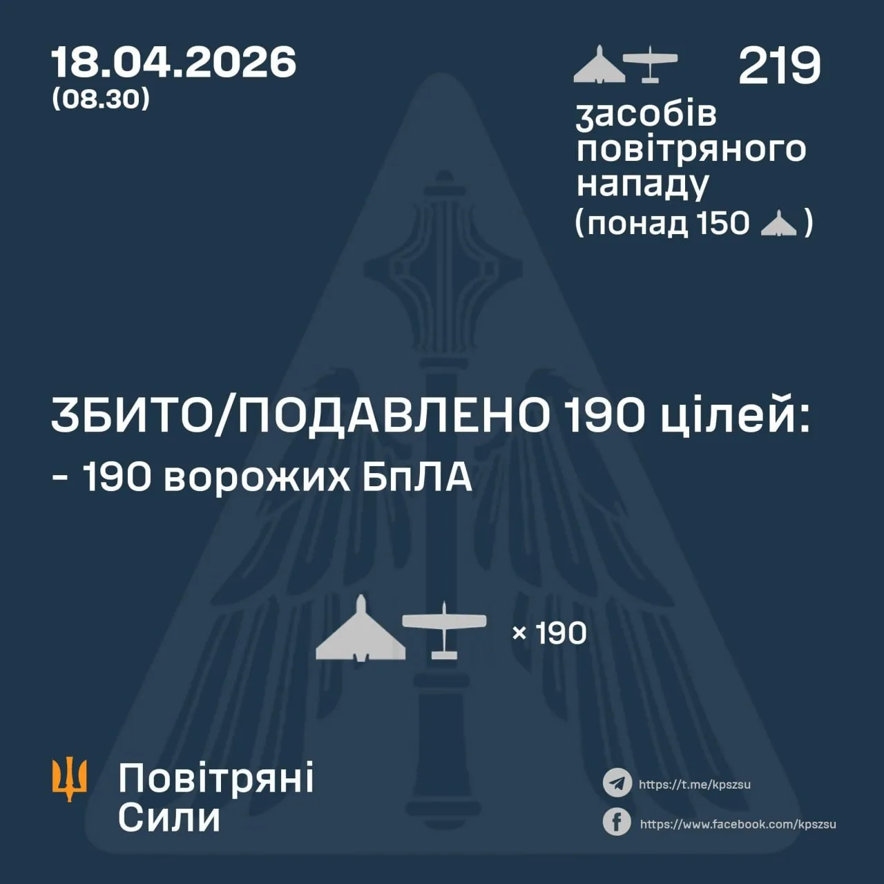 Сколько Шахедов сбили 18 апреля 2026 года Сколько Шахедов сбили 18 апреля 2026 года