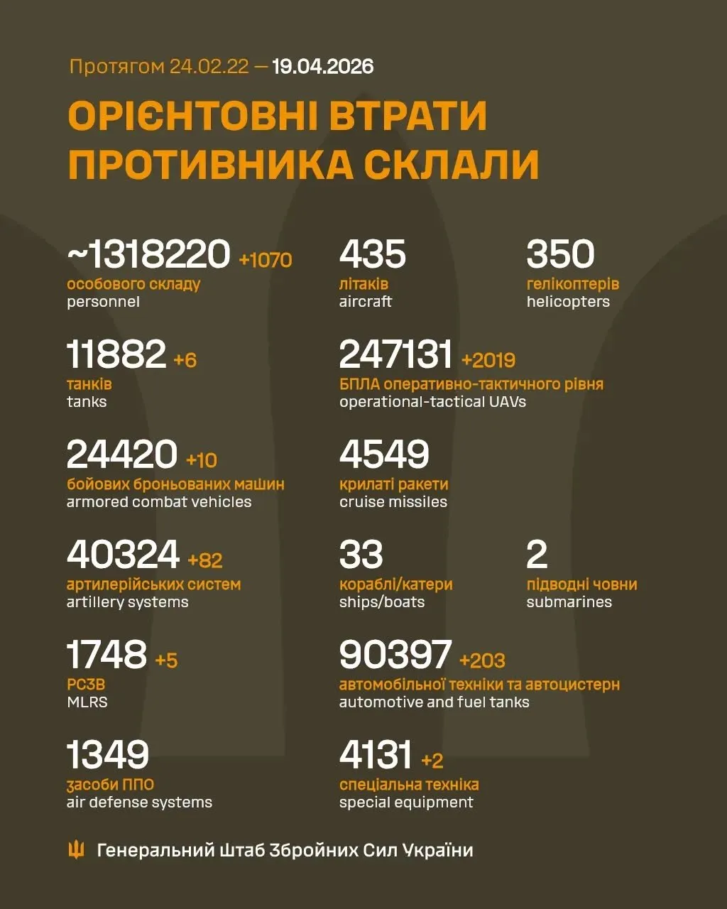 Втрати ворога на 10 квітня / Інфографіка Генштабу Втрати ворога на 10 квітня / Інфографіка Генштабу