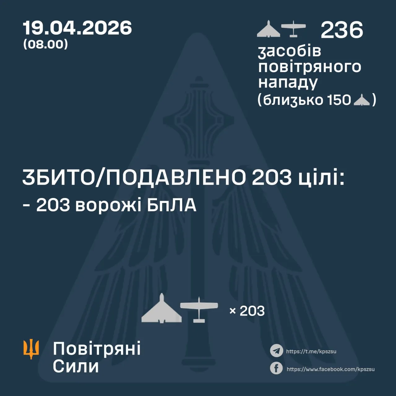 Робота ППО вночі 19 квітня