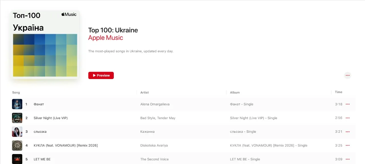 Украинский чарт Apple Music 
