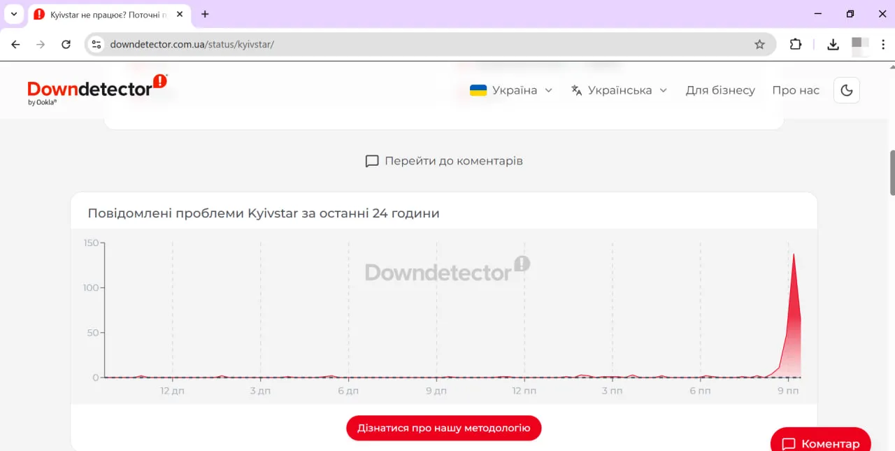 проблеми з Київстаром 21.04.2026 - що пишуть на даундетекторі проблеми з Київстаром 21.04.2026 - що пишуть на даундетекторі
