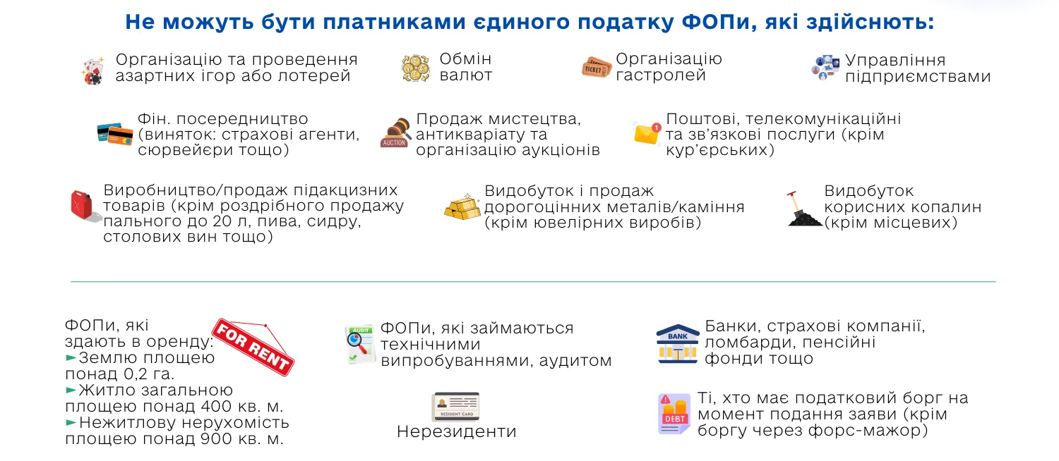 Спрощена система оподаткування 2026 - хто не може платити єдиний податок - список ФОПів за діяльністю Спрощена система оподаткування 2026 - хто не може платити єдиний податок - список ФОПів за діяльністю