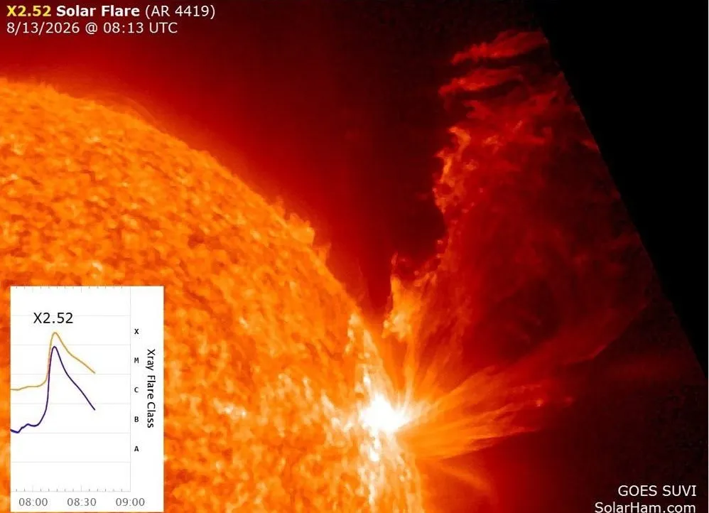 Корональний викид маси