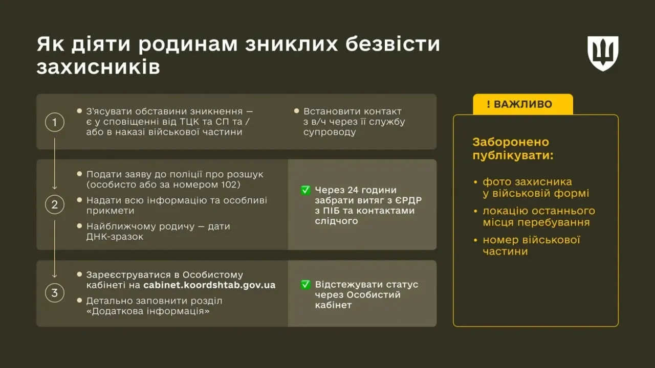 Як діяти родичам знилих безвісти військових
