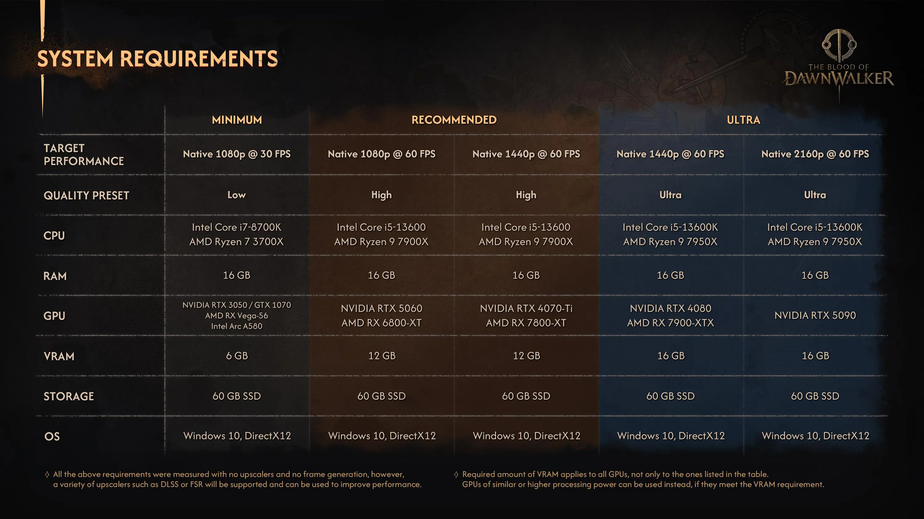 Системні вимоги The Blood of Dawnwalker