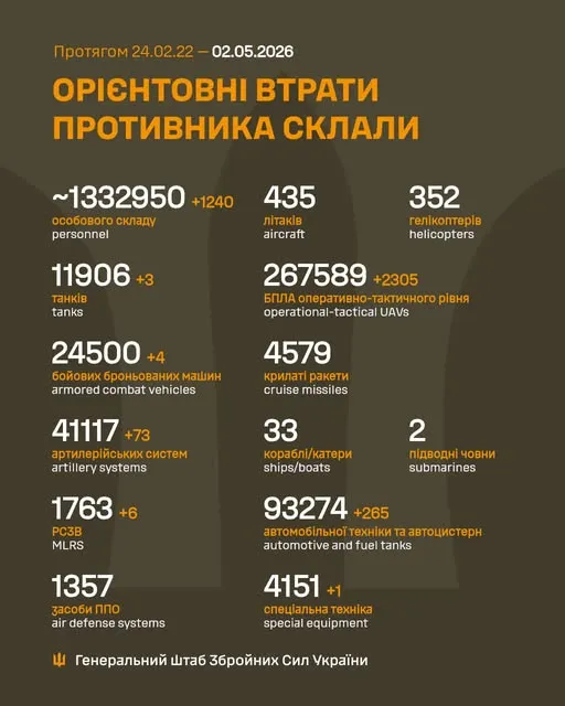 Потери врага на 2 мая / Инфографика Генштаба Потери врага на 2 мая / Инфографика Генштаба