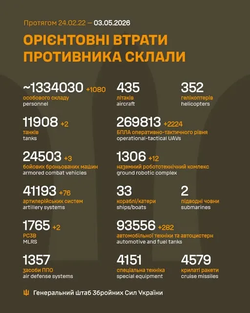 Потери России