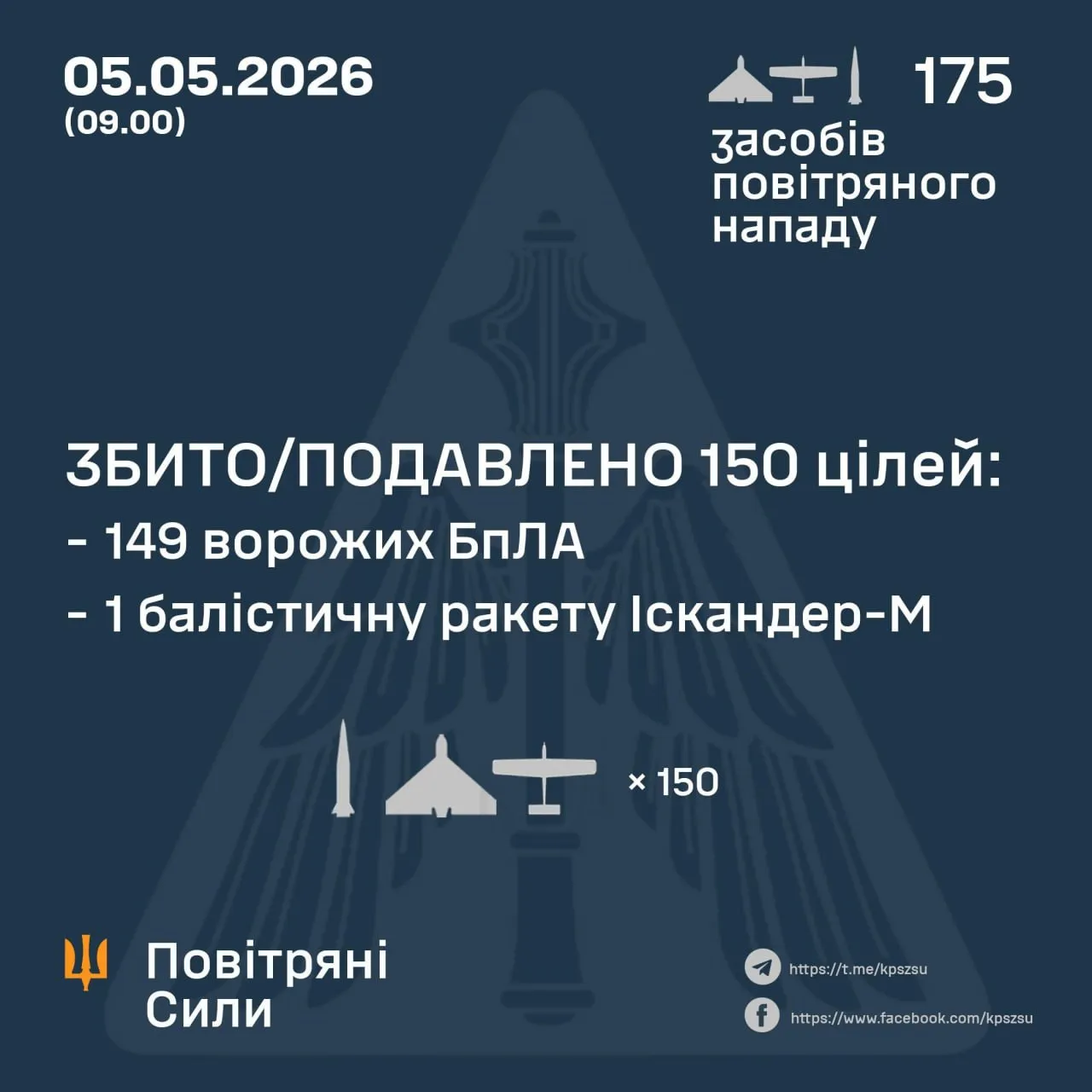 Збиті цілі 5 травня