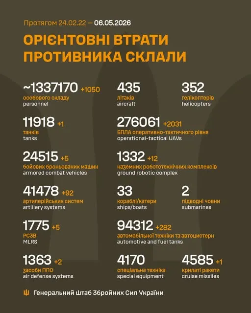 Втрати ворога на 6 травня / Інфографіка Генштабу Втрати ворога на 6 травня / Інфографіка Генштабу