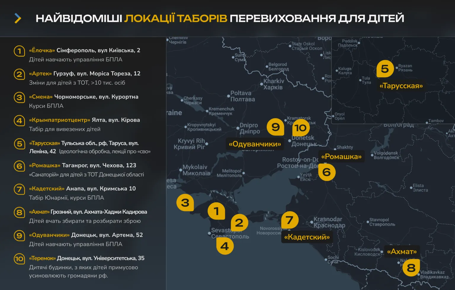 Табори перевиховання