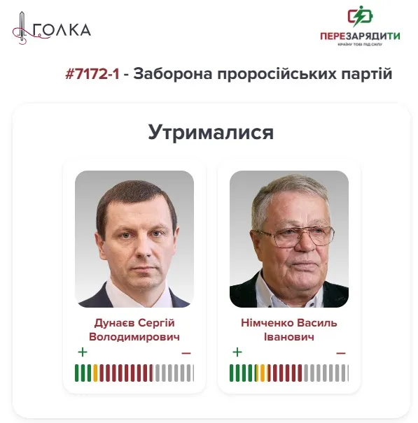 Дунаев и Нимченко Дунаев и Нимченко