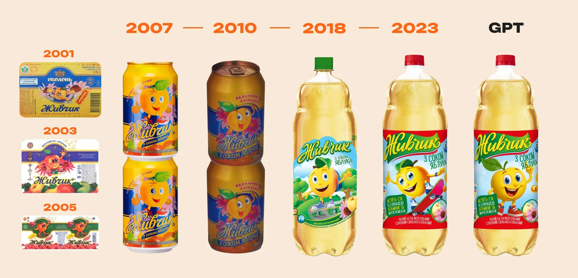 Як змінювався Як змінювався
