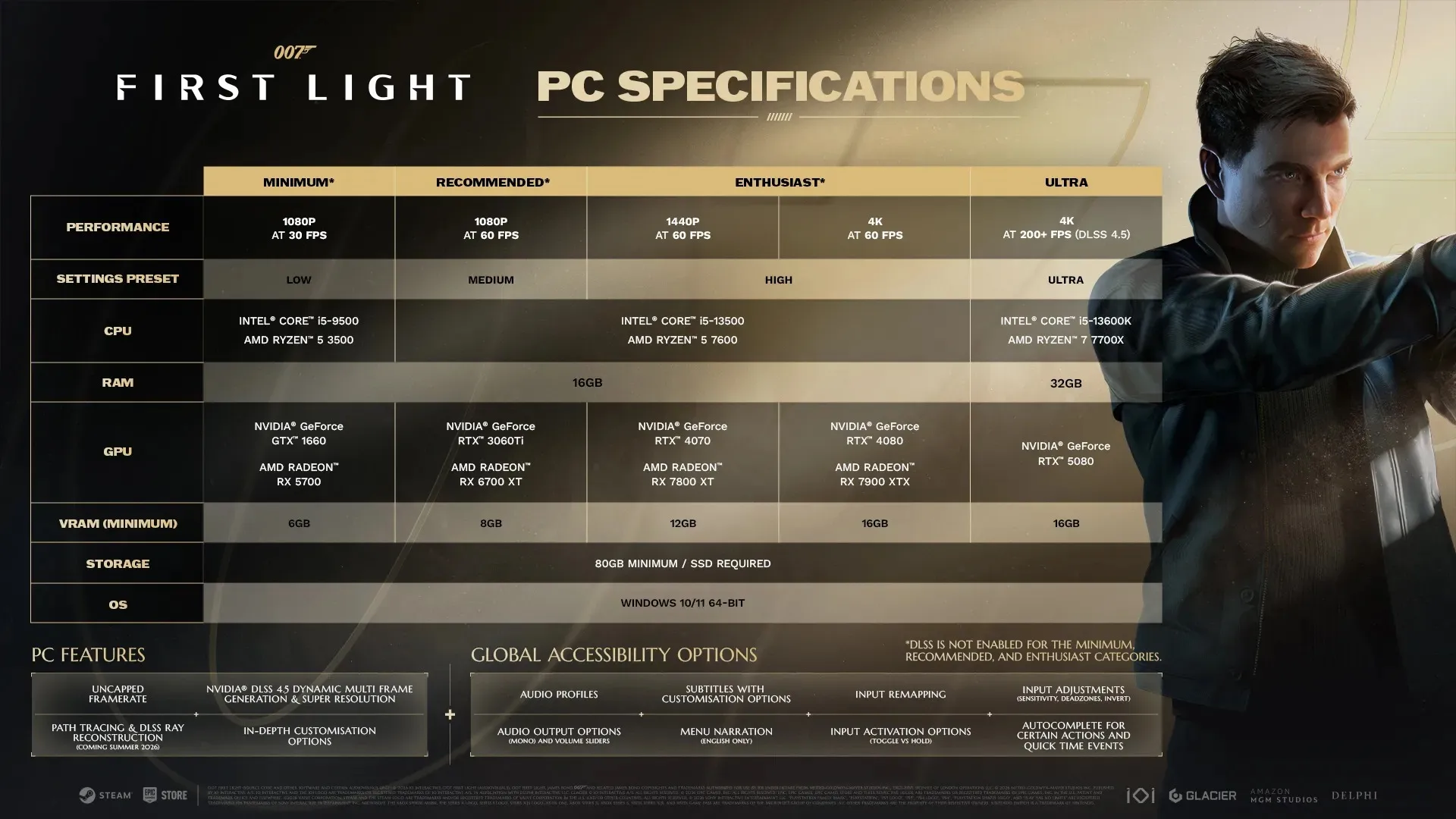 Системные требования 007 First Light Системные требования 007 First Light