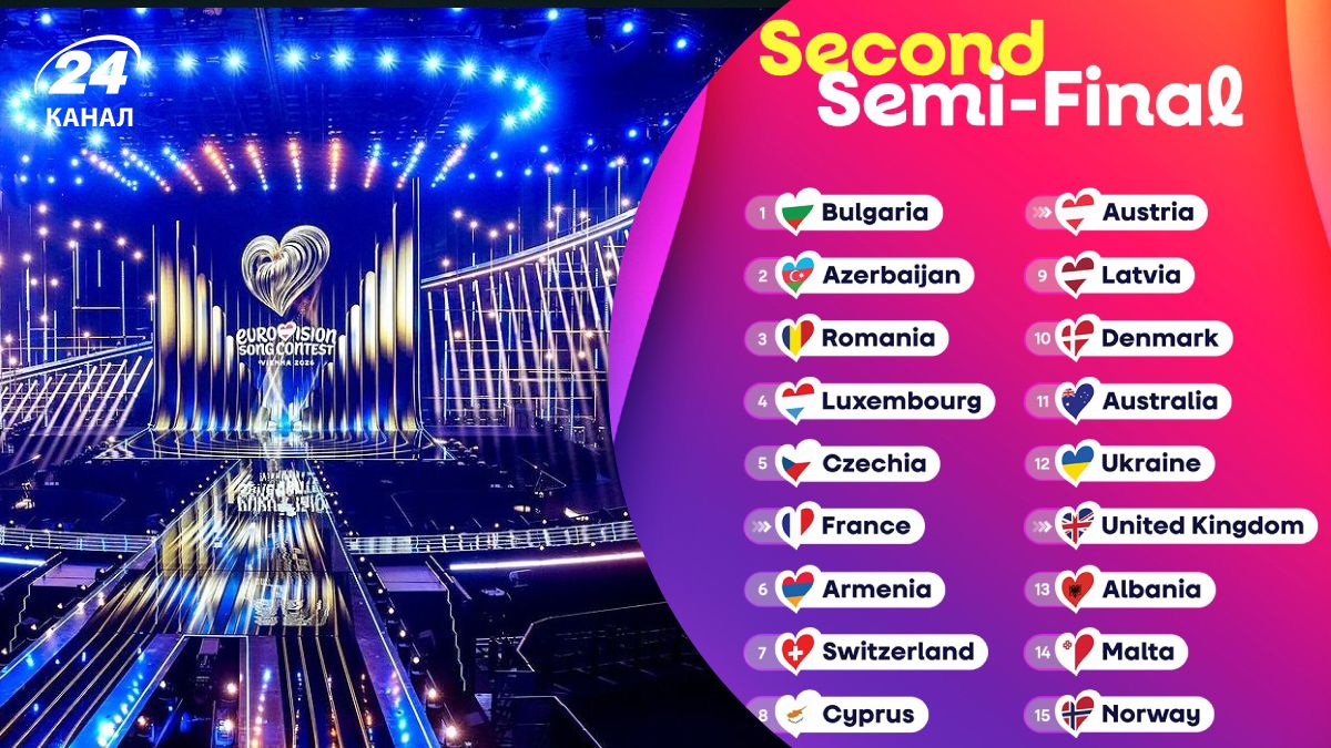 Євробачення 2026, другий півфінал - порядок виступів країн, під яким номером Лелека Євробачення 2026, другий півфінал - порядок виступів країн, під яким номером Лелека