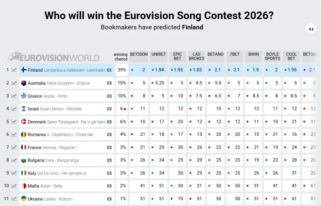 Евровидение 2026 Евровидение 2026