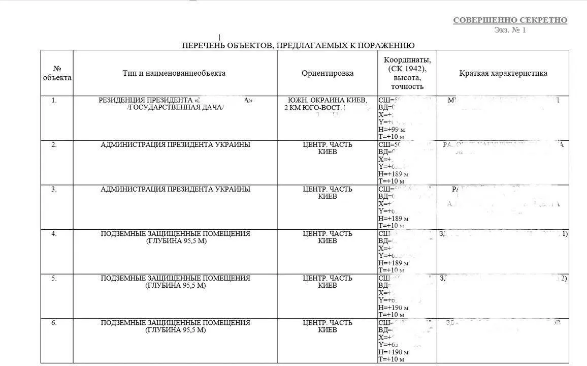 Росія хоче вдарити по Офісу Президента у Києві