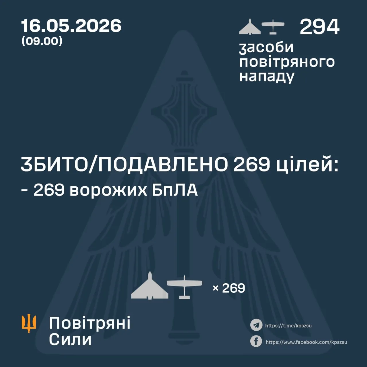 Работа ПВО в ночь на 16 мая / Инфографика ПС ВСУ Работа ПВО в ночь на 16 мая / Инфографика ПС ВСУ