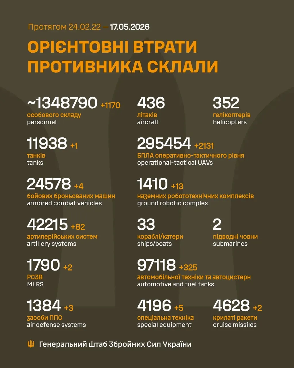 Втрати ворога на 17 травня / Інфографіка Генштабу