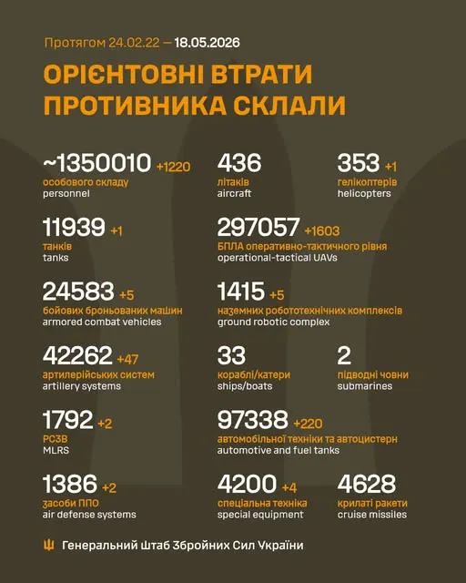 Втрати ворога на 18 травня / Інфографіка Генштабу ЗСУ