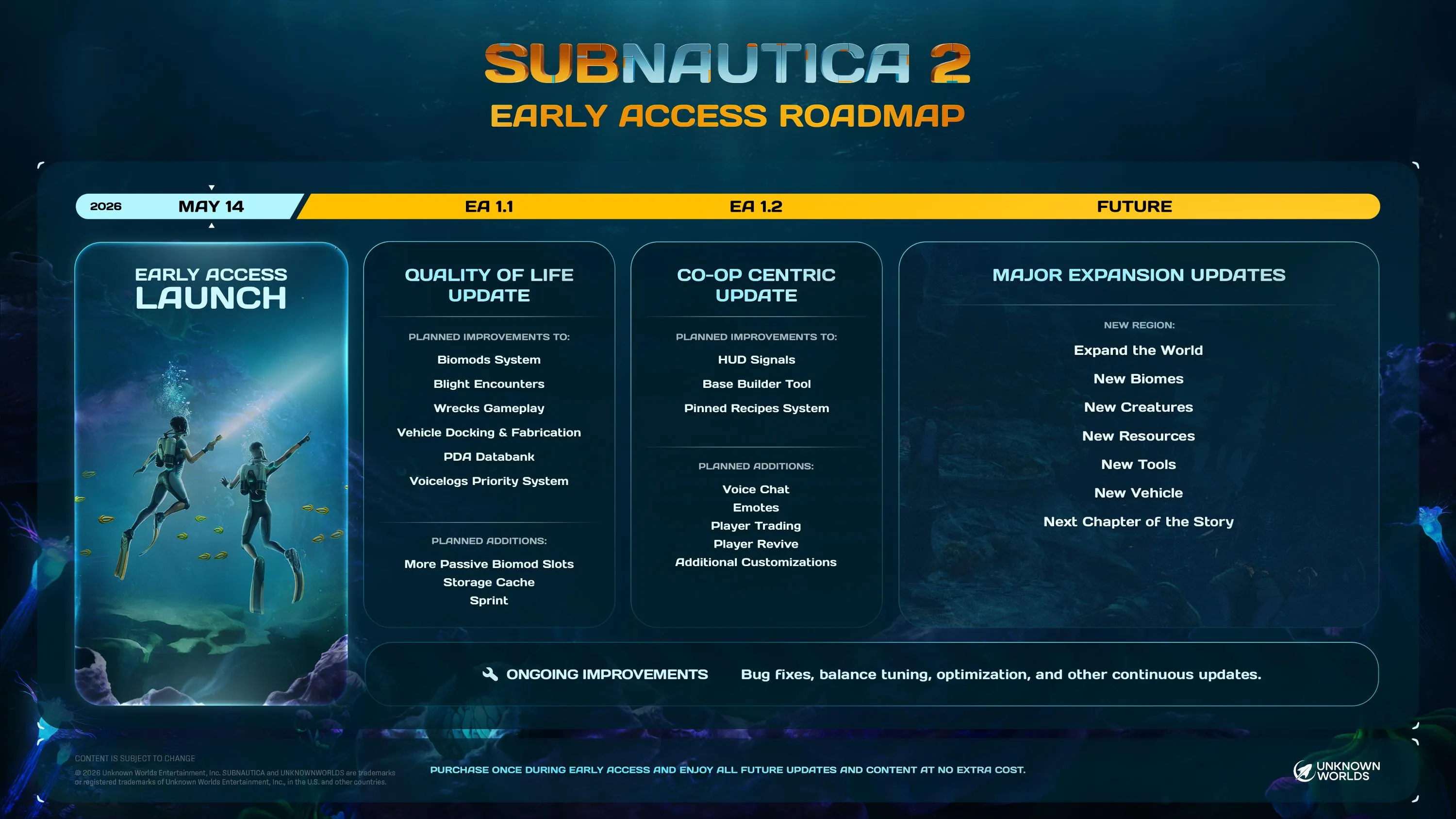 Дорожная карта обновлений Subnautica 2