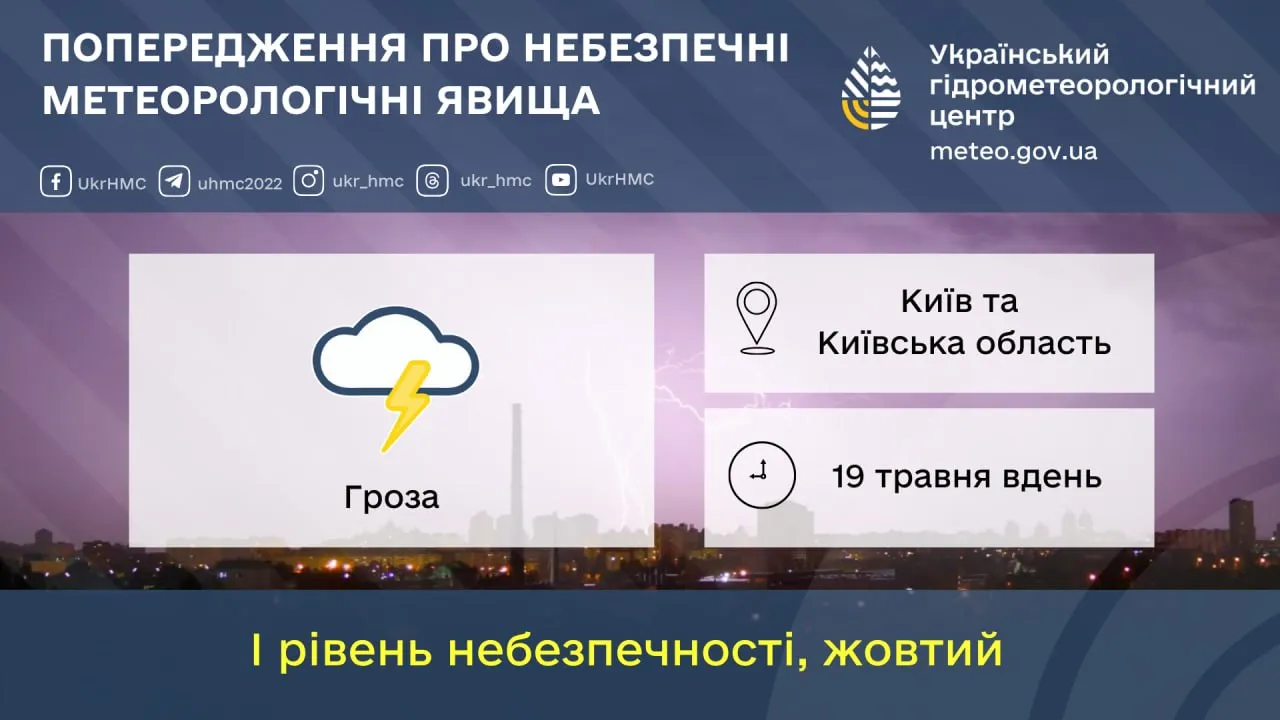 Негода в Києві 19 травня Негода в Києві 19 травня