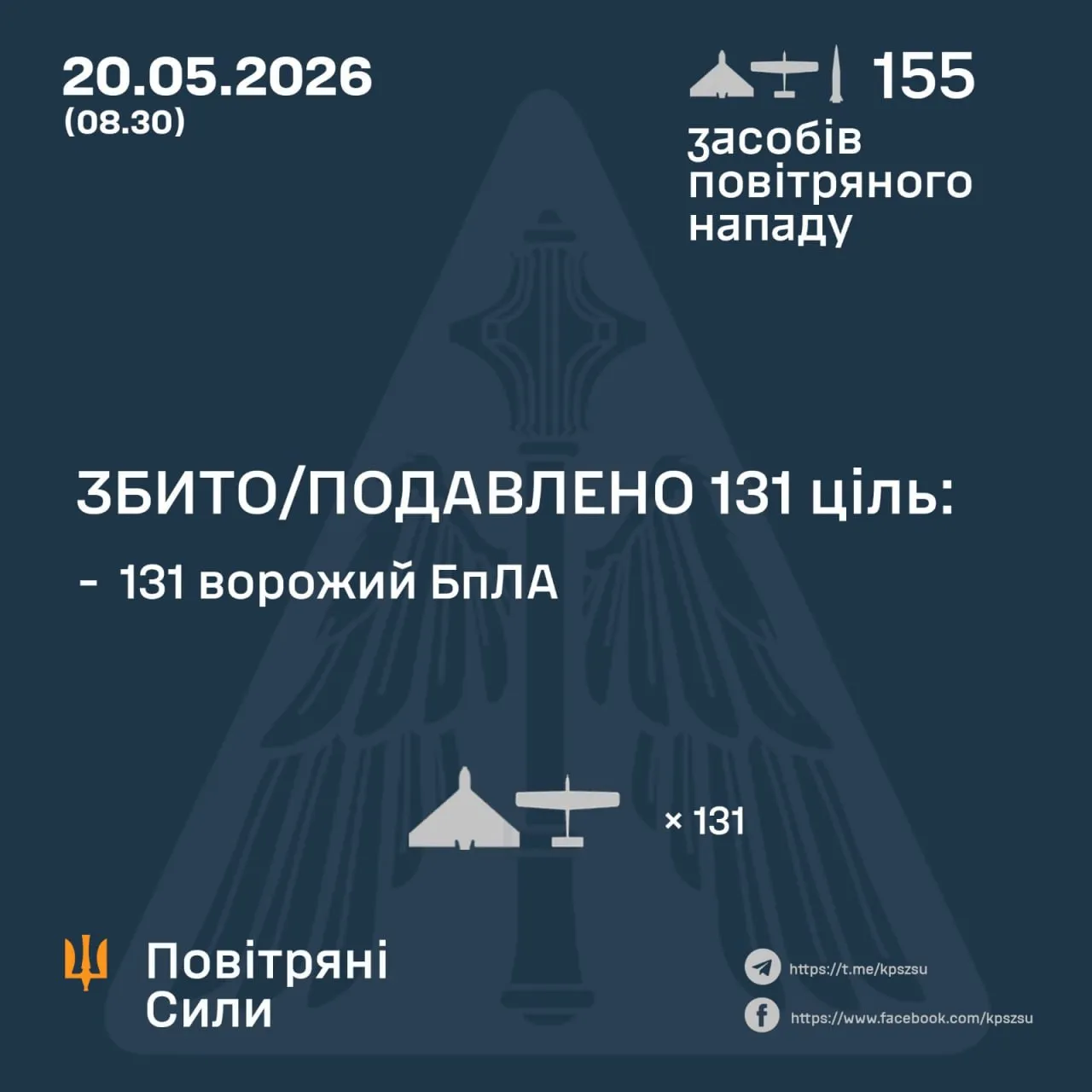 Сколько дронов сбило ПВО / Инфографика ПС ВСУ Сколько дронов сбило ПВО / Инфографика ПС ВСУ