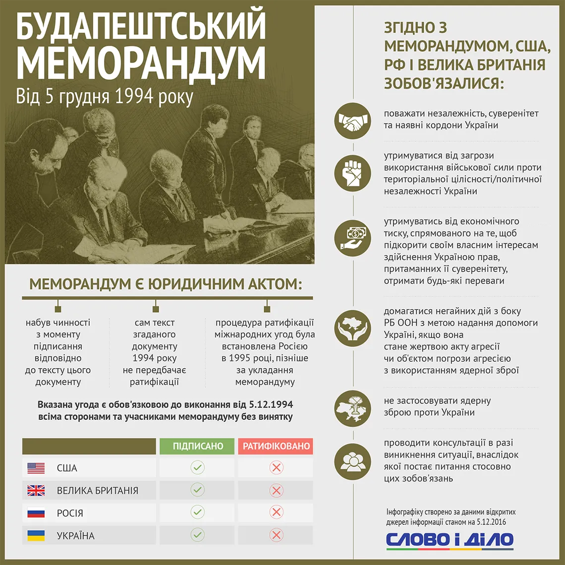 Будапештський меморандум 1994 - що передбачав Будапештський меморандум 1994 - що передбачав